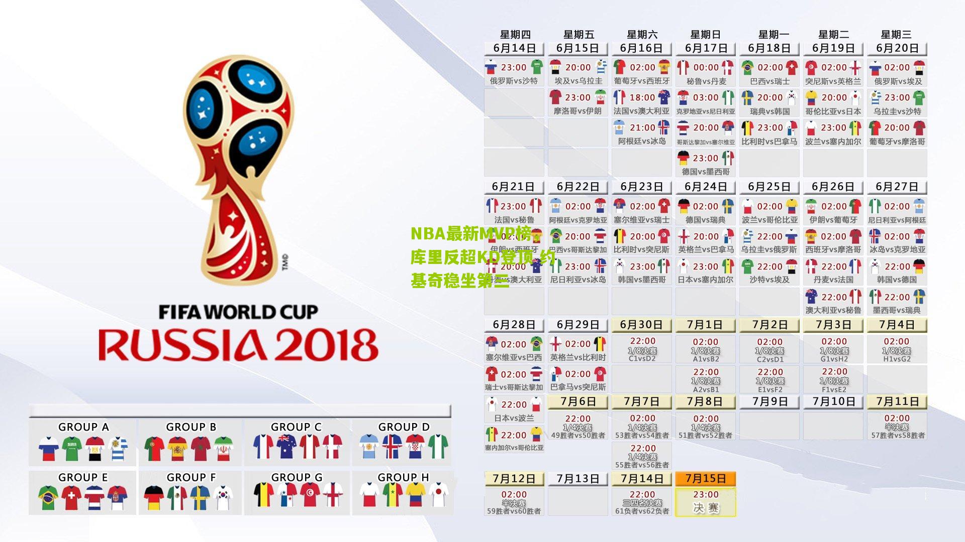 NBA最新MVP榜,库里反超KD登顶 约基奇稳坐第三